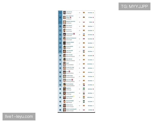 德甲转会市场火热：明星球员身价飙升，豪门球队战力再升级