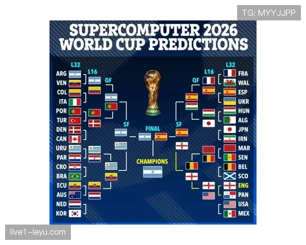 2026世界杯官方晋级标准规则 2026世界杯官方晋级标准规则